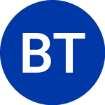 Logo of BlackRock Technology and... (BTX).