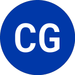 Logo of Capital Group Di (CGDG).
