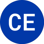Logo of Companhia Energetica de ... (CIG.C).