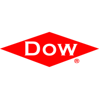 Dow Stock Chart
