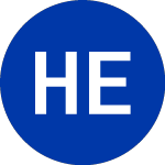 Logo of Harbor ETF Trust (EFFE).