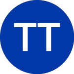 Logo of Tidal Trust III (EGGS).