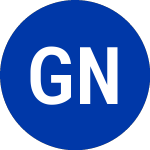 Logo of Global Net Lease (GNL-B).