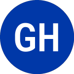 Logo of Gabelli Healthcare & Wellness (GRX.PRB).