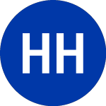 Logo of Highland Hospitality (HIH).