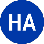 Logo of Haymaker Acquisition Cor... (HYAC.U).