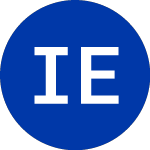 Logo of Innovator ETFs T (IAUG).