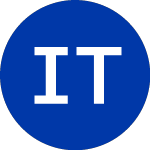 Logo of iShares Trust (ITDJ).