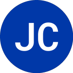 Logo of Jernigan Capital (JCAP-B).