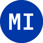 Logo of Mfc Industrial (MIL).