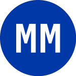 Logo of MP Materials (MP.WS).