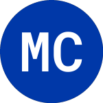Logo of Motive Capital Corp II (MTVC).