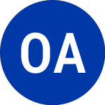 Logo of Omnichannel Acquisition (OCA.U).