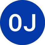 Logo of  (OVIP).