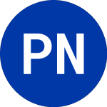 Logo of Pimco New York Municipal... (PNF).