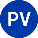 Logo of Parnassus Value Select ETF (PRVS).