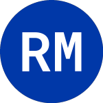Logo of RiverNorth Managed Durat... (RMM).