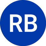 Logo of Russ Berrie (RUS).