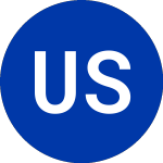 Logo of UL Solutions (ULS).