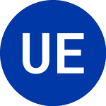 Logo of USCF ETF Trust (USE).