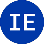 Logo of IndexIQ ETF Trus (WRND).