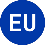 Logo of Essential Utilities (WTRU).