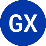 Logo of Global X Funds (XCLR).