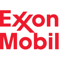 Exxon Mobil Stock Chart