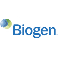 Biogen Stock Price