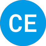 Logo of Causeway Emerging Market... (CEIIIX).
