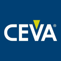 CEVA Stock Chart