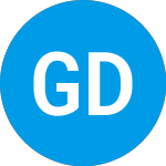 Logo of Guggenheim Defined Portf... (CGONZX).