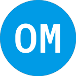 Logo of Old Market Capital (CMCC).