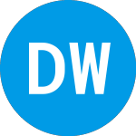 Logo of Dorsey Wright Relative S... (FPTGNX).