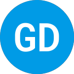 Logo of Global Dividend Portfoli... (FRTDOX).