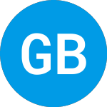 Logo of Global Blockchain Acquis... (GBBKU).