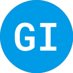 Logo of Generation Income Proper... (GIPR).