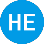 Logo of Hydro Environmental (HYVRE).
