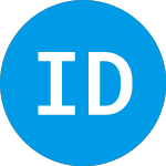 Logo of International Displayworks (IDWK).