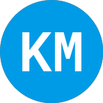 Logo of Kindly MD (KDLY).