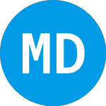 Logo of Medalist Diversified REIT (MDRR).