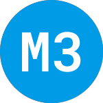 Logo of MeaTech 3D (MITC).