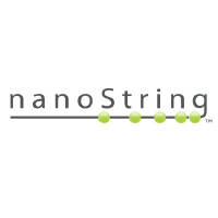 NanoString Technologies Stock Price