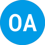 Logo of Omega Alpha SPAC (OMEG).
