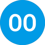 Logo of One One Nasdaq 100 and B... (OOQB).