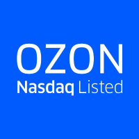 Ozon Stock Chart