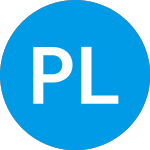 Piedmont Lithium Ltd Stock Price