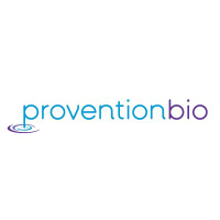 Provention Bio Stock Chart