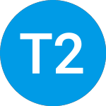 Logo of Tradr 2X Long Triple Q W... (QQQW).