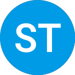 Logo of Strategic Trust Running ... (RUNN).